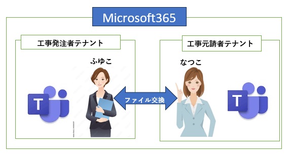 ふゆこ　なつこ