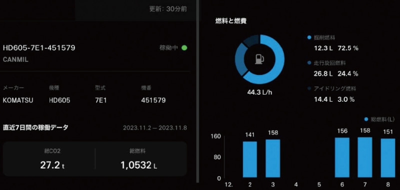 燃料消費量・CO2排出量計測システム