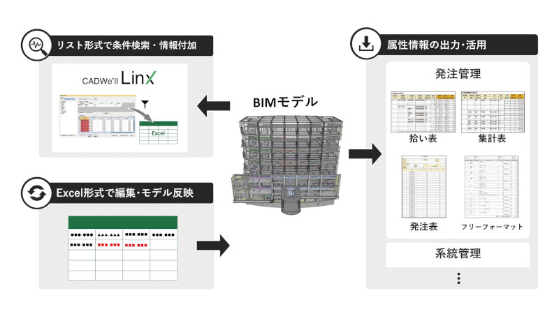 建築設備BIMアプリケーション CADWe’ll Linx