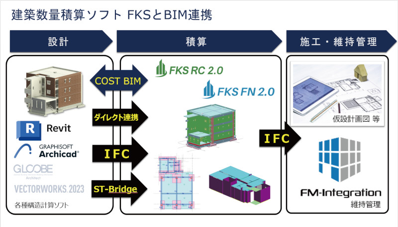 BIM対応建築積算システム FKS 2.0