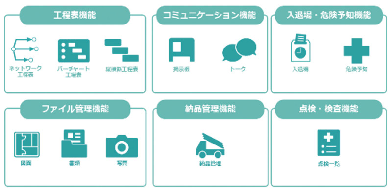 建設業向けクラウドサービス 現場Plus TF