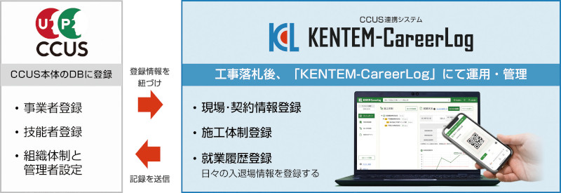 KENTEM-CareerLog