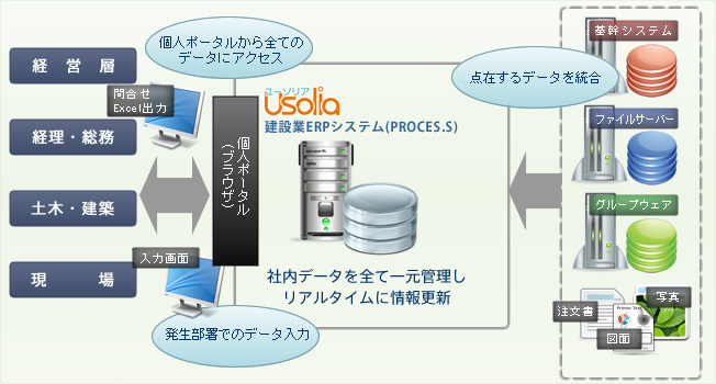 PROCES.S(プロセス)