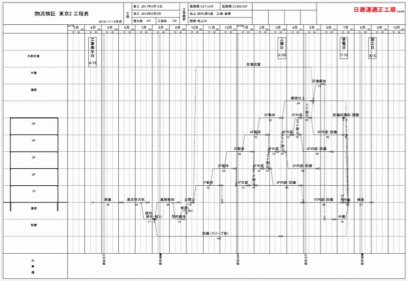 コストナビ工程表日建連版