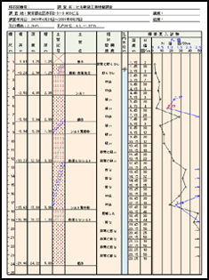 BUILD.地盤・柱状/液状化