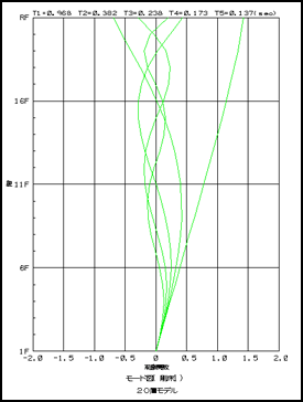 BUILD.DD2000/弾性立体