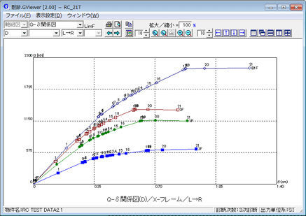 BUILD.耐診RCIII/2017年基準Ver.8.1