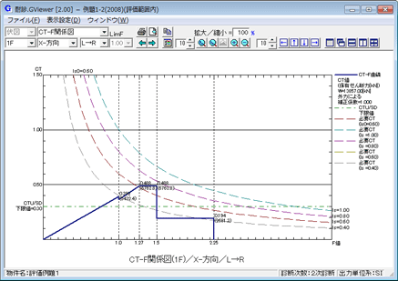 BUILD.耐診RCI&II・III/2017年基準Ver.8.1セット
