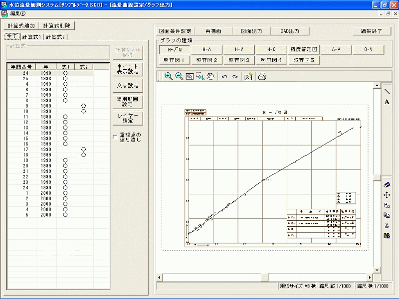 サンシステム 水位流量観測システム