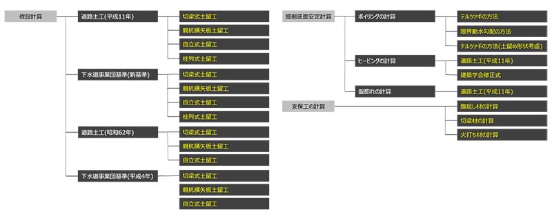 仮設土留工の計算