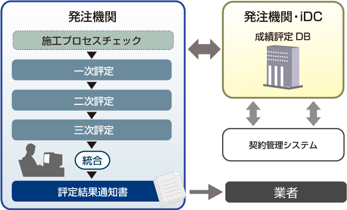 CYDEEN(サイディーン) 成績評定システム