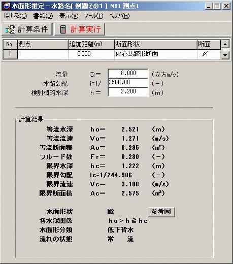 奔流 水路不等流水力発電(USBネットワーク対応版)
