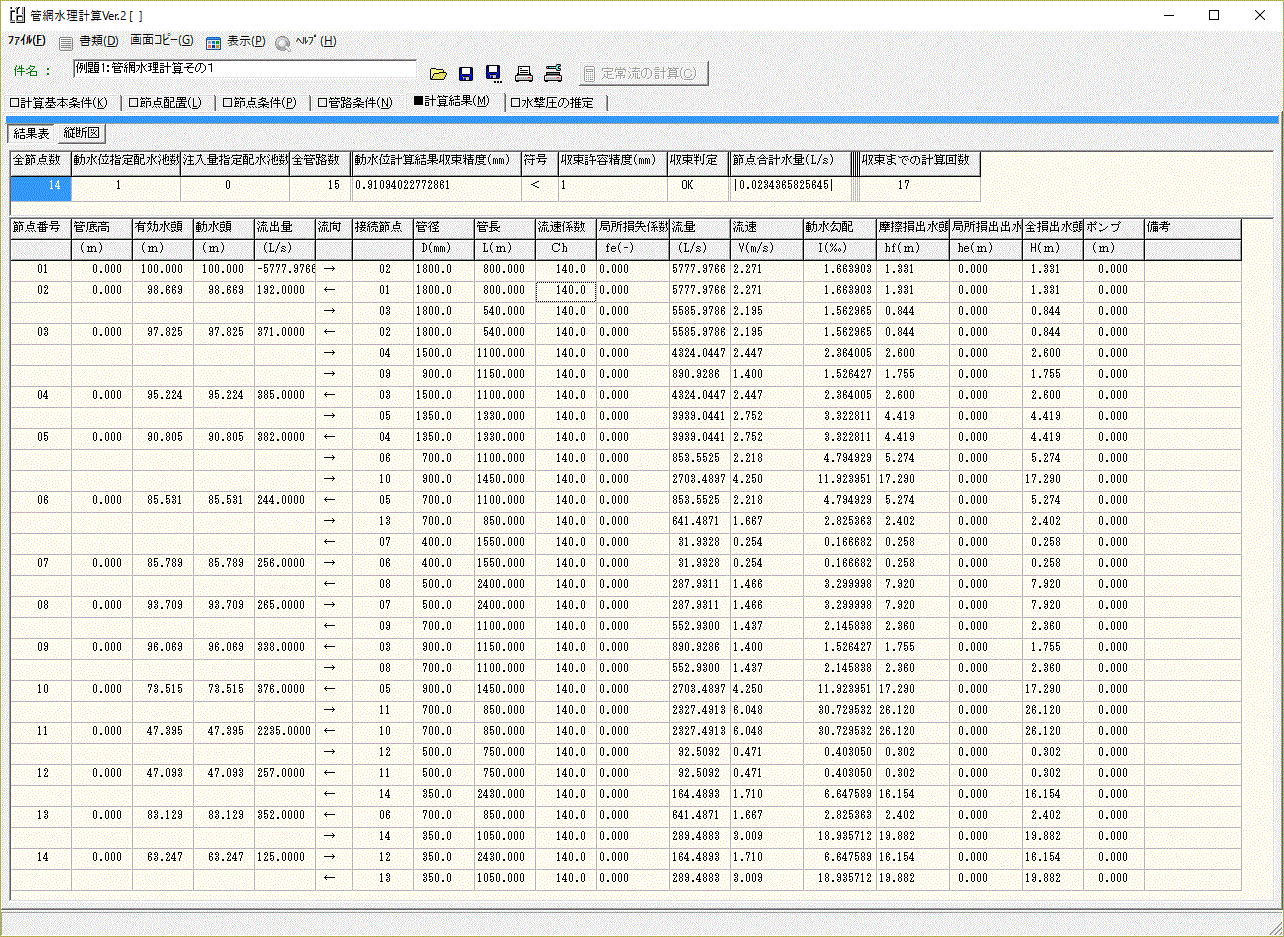 奔流 管網水理計算 for Windows(USBネットワーク対応版)