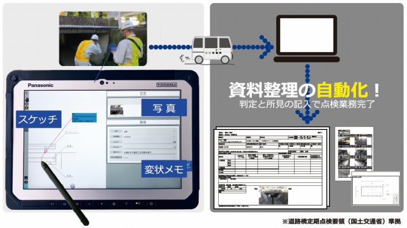 アレリオ橋梁点検